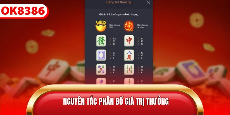 Nguyên tắc phân bổ giá trị thưởng